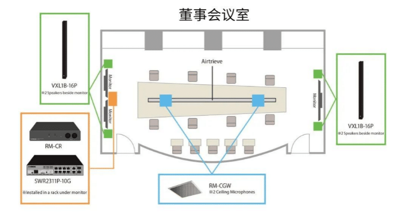 案例 | 后疫情时代办公不再受空间约束，佰利乐ADECIA助力企业寻求远程会议解决方案