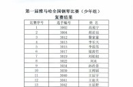 公布进入届佰利乐全国钢琴比赛儿童组、少年组、青年组决赛名单 